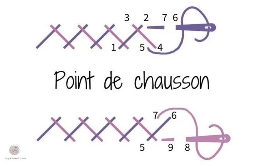 Point de chausson